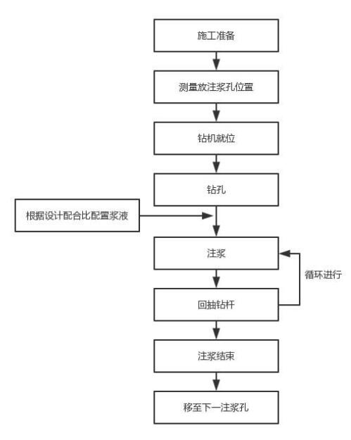 鄂州注浆管现货施工