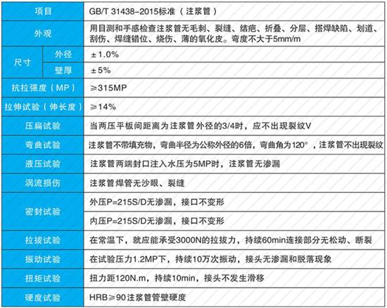 鄂州25注浆管现货性能参数